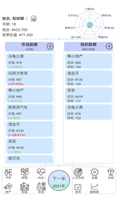 天才投资家游戏(1)